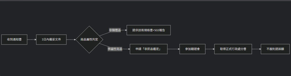 法規懶人包:台灣電子煙合法嗎?2023最新政策一次看懂 2 image